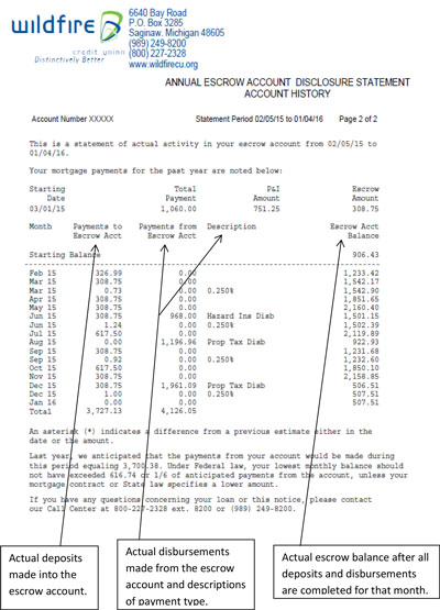 FAQ escrow analysis FAQ image two.
